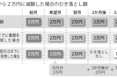 美容室で倒産防止共済（経営セーフティ共済）の注意点＠REPSS下道