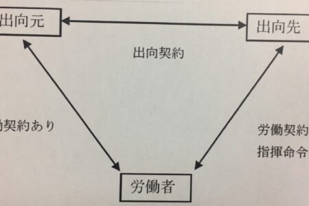 美容室社会保険での出向契約書ひな形