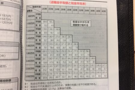 美容室経営者の退職金