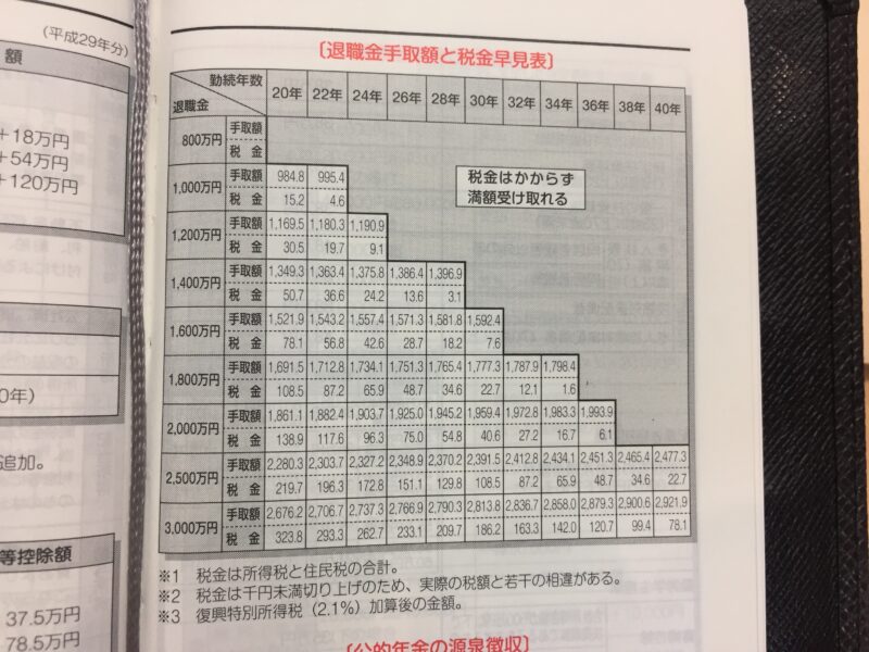 美容室経営者の退職金
