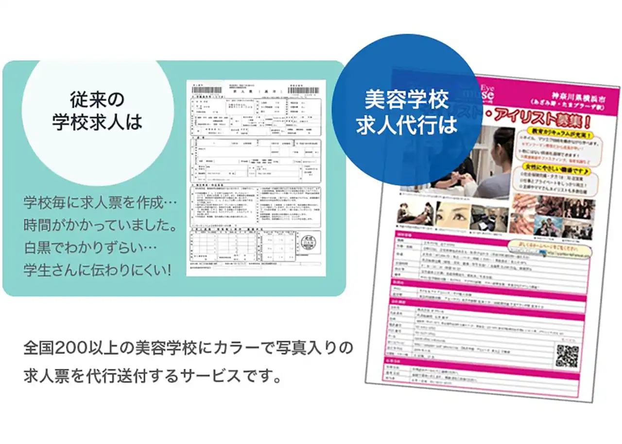 美容室で新卒生を採用するためにできること | 求人票見本