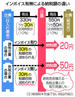 インボイス制度でどう変わる？フリーランス美容師業務委託美容師
